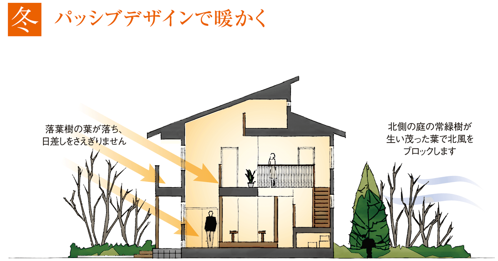 冬 パッシブデザインで暖かく