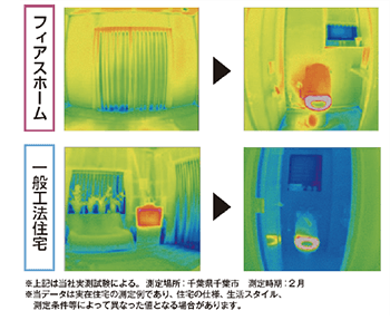 フィアスホーム 一般工法住宅