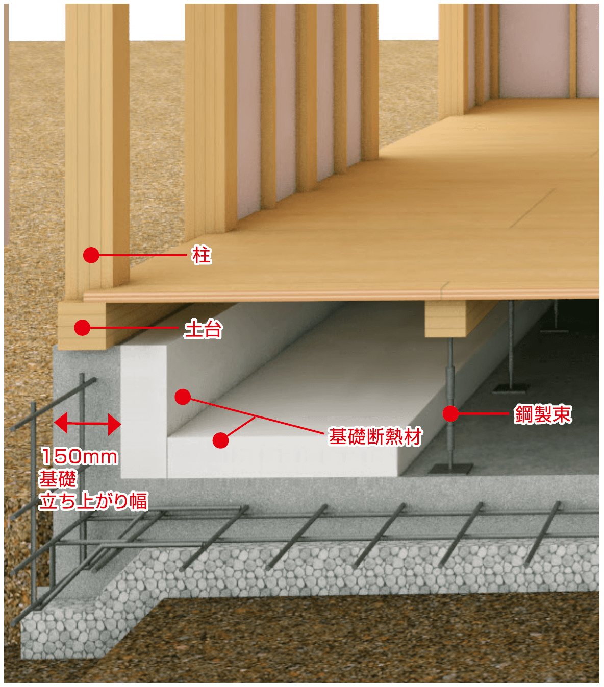 オリジナルべた基礎