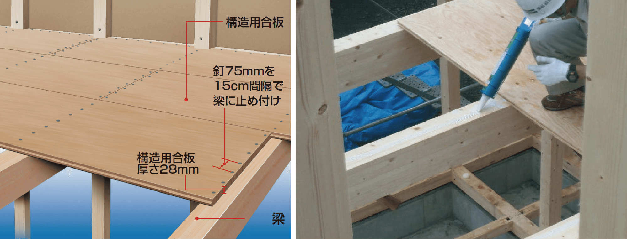 建物の剛性を高める 「剛性床」